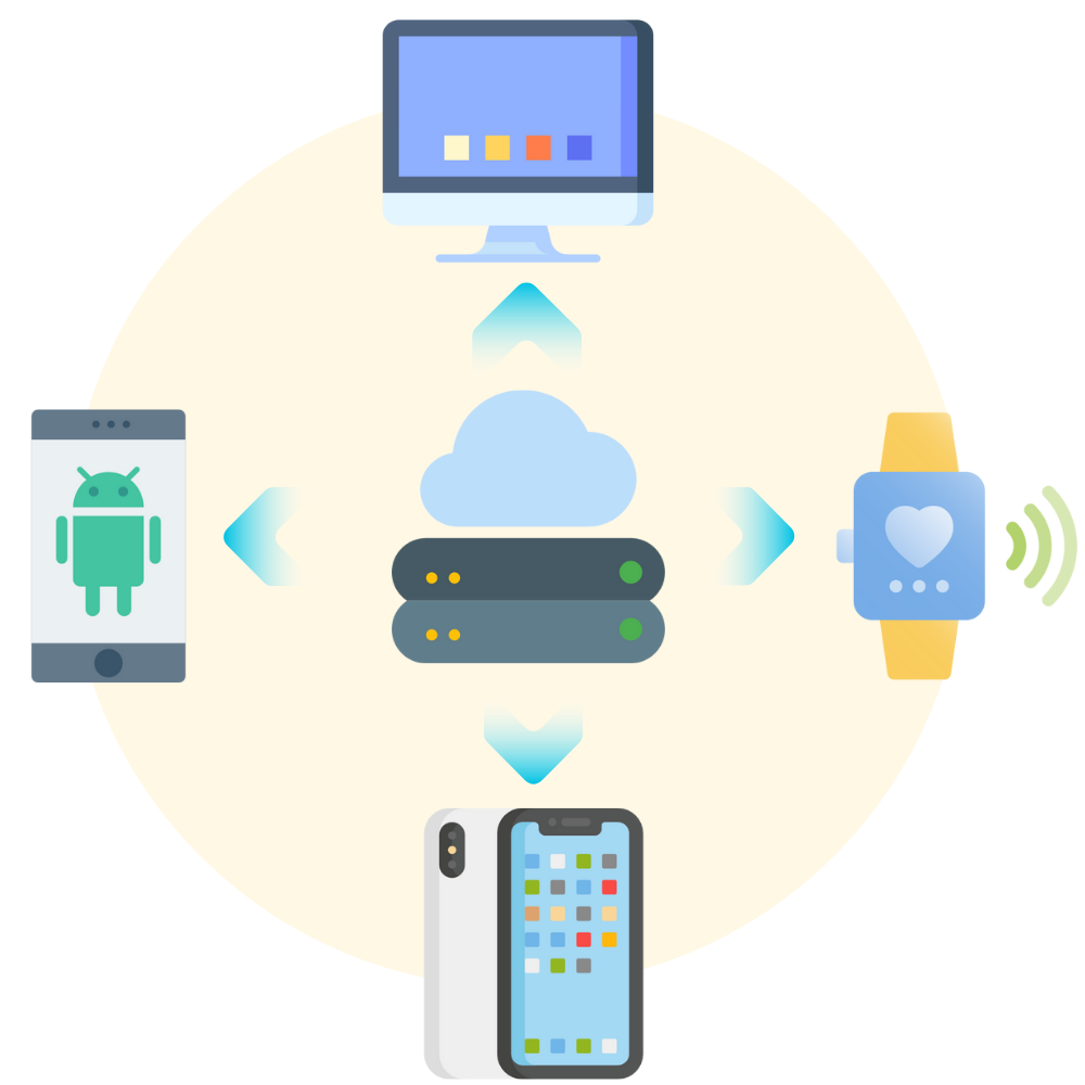 Headless CMS allows you to distribute content across the platforms