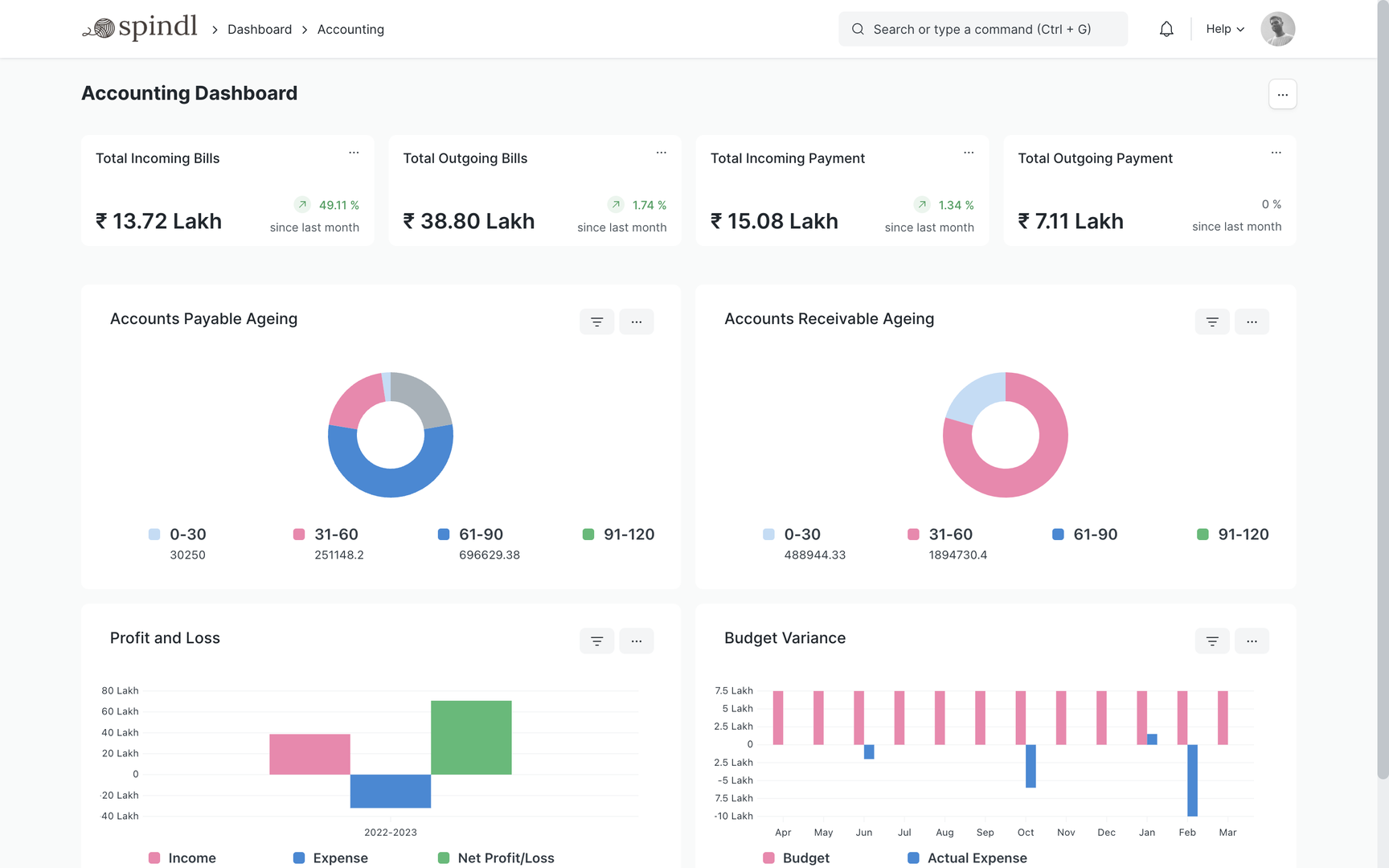 CitrusLeaf ERPNext Accounting module helps you to manage your entire finance cycle
